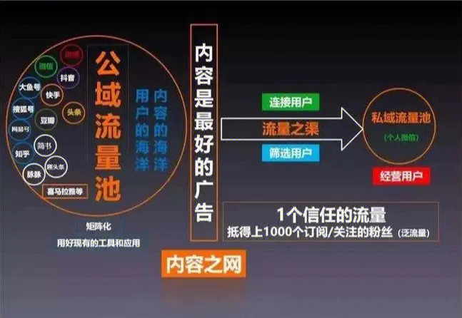 私域引流.png